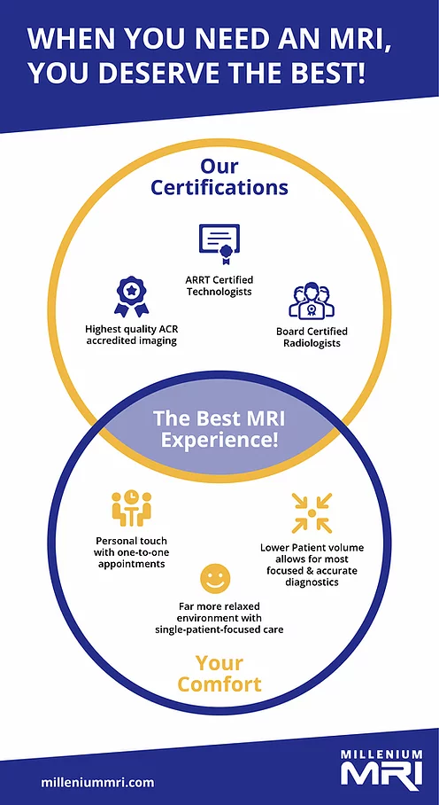 Service Quality and Personal Touch Graph